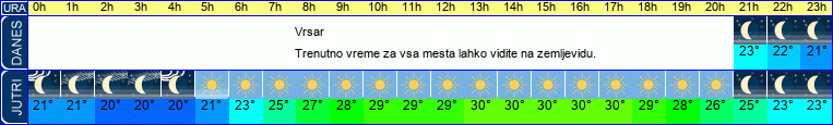 vreme