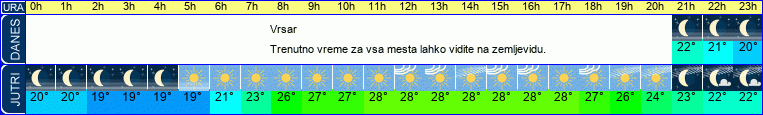 vreme