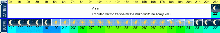 vreme