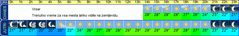 vreme