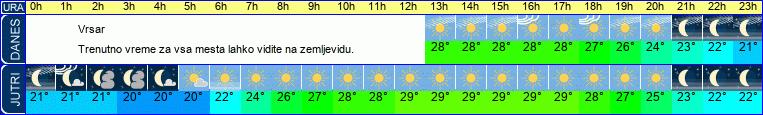 vreme
