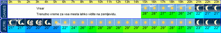 vreme