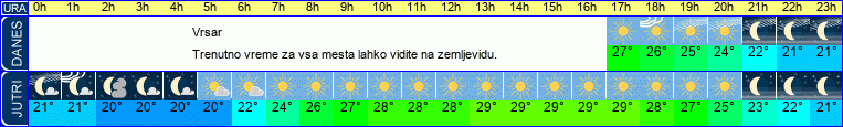 vreme