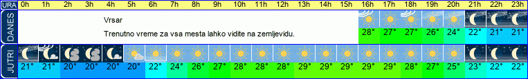 vreme