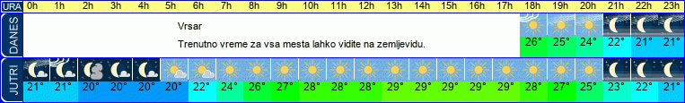 vreme