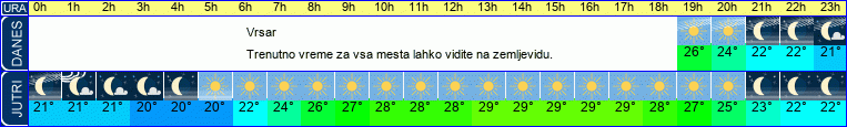 vreme