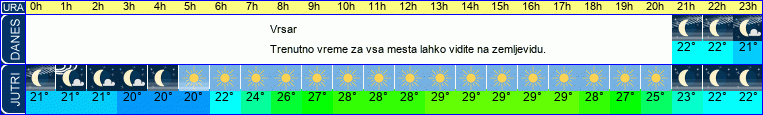 vreme
