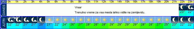 vreme