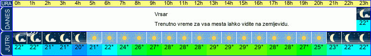 vreme