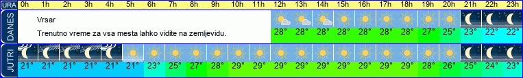 vreme