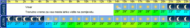 vreme