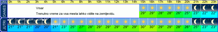 vreme