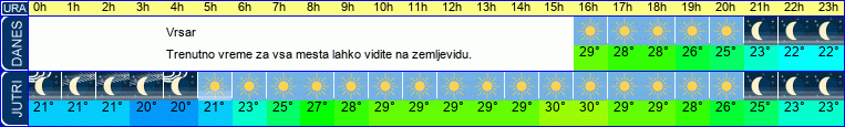 vreme