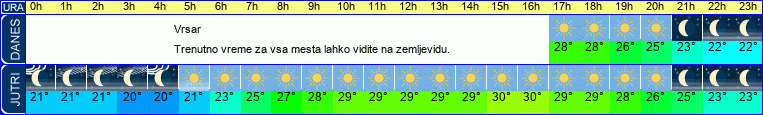 vreme