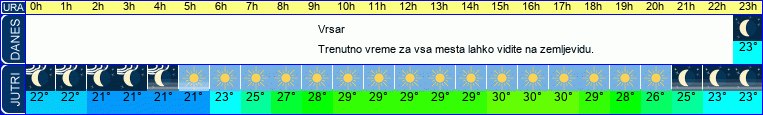 vreme