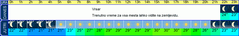 vreme
