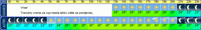 vreme