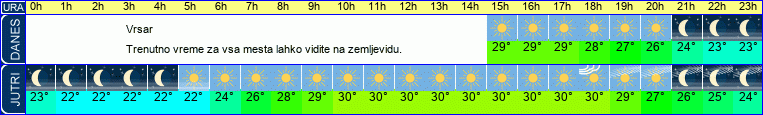 vreme