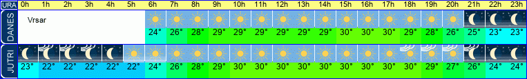 vreme