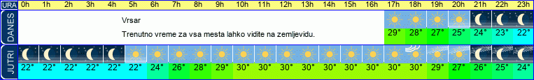 vreme
