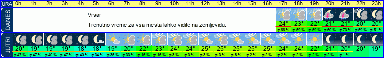 vreme