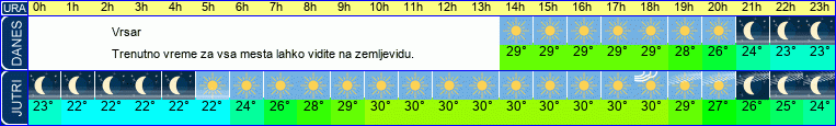 vreme