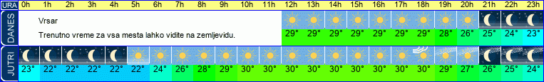 vreme