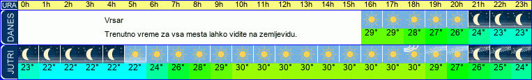 vreme