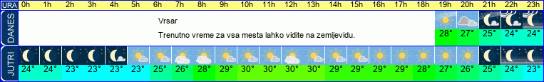 vreme