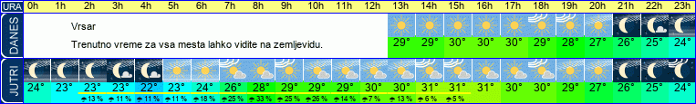 vreme