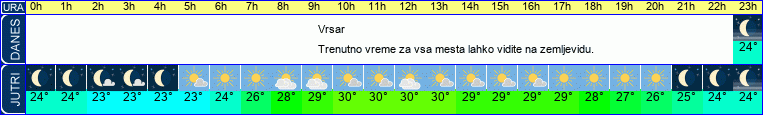 vreme