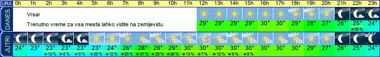 vreme