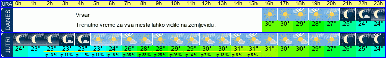 vreme