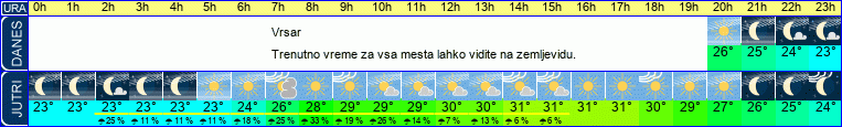 vreme