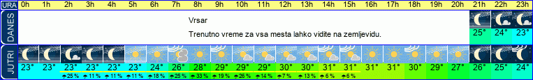 vreme