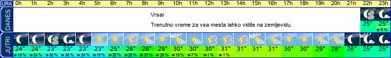 vreme