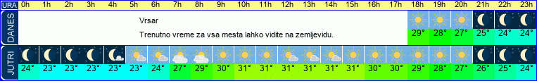 vreme