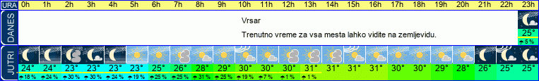 vreme