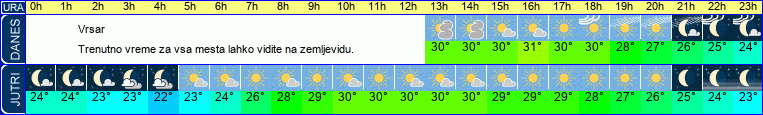 vreme
