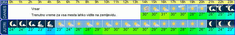 vreme