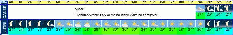 vreme