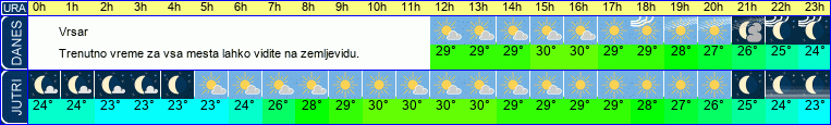 vreme