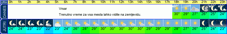 vreme