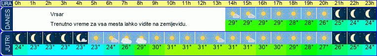 vreme