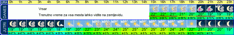 vreme