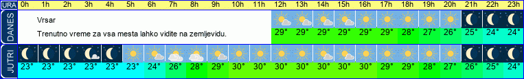 vreme