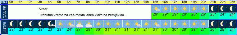 vreme
