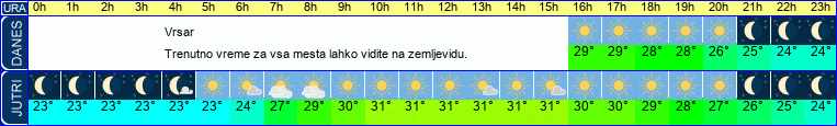 vreme