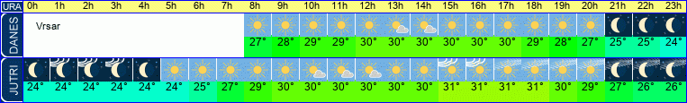 vreme