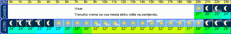 vreme